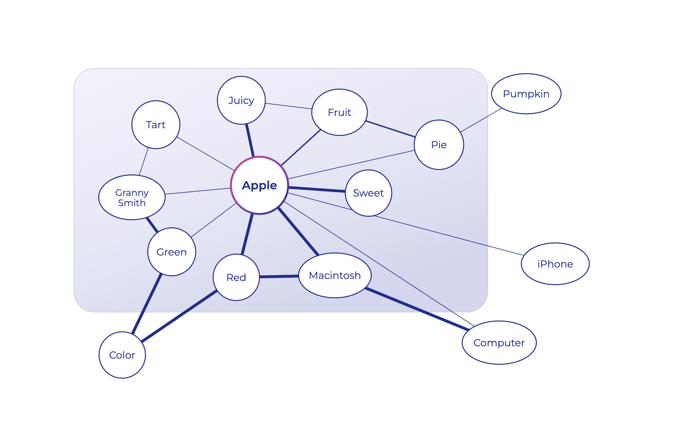 apple graph.png