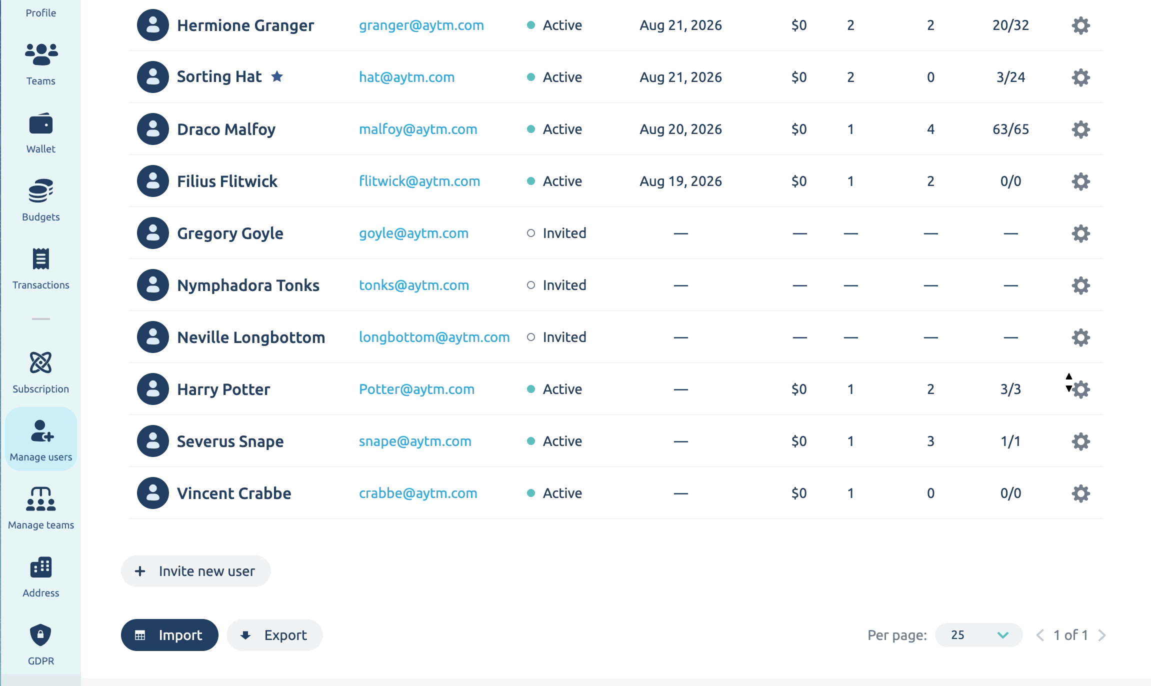 potter manage users.gif