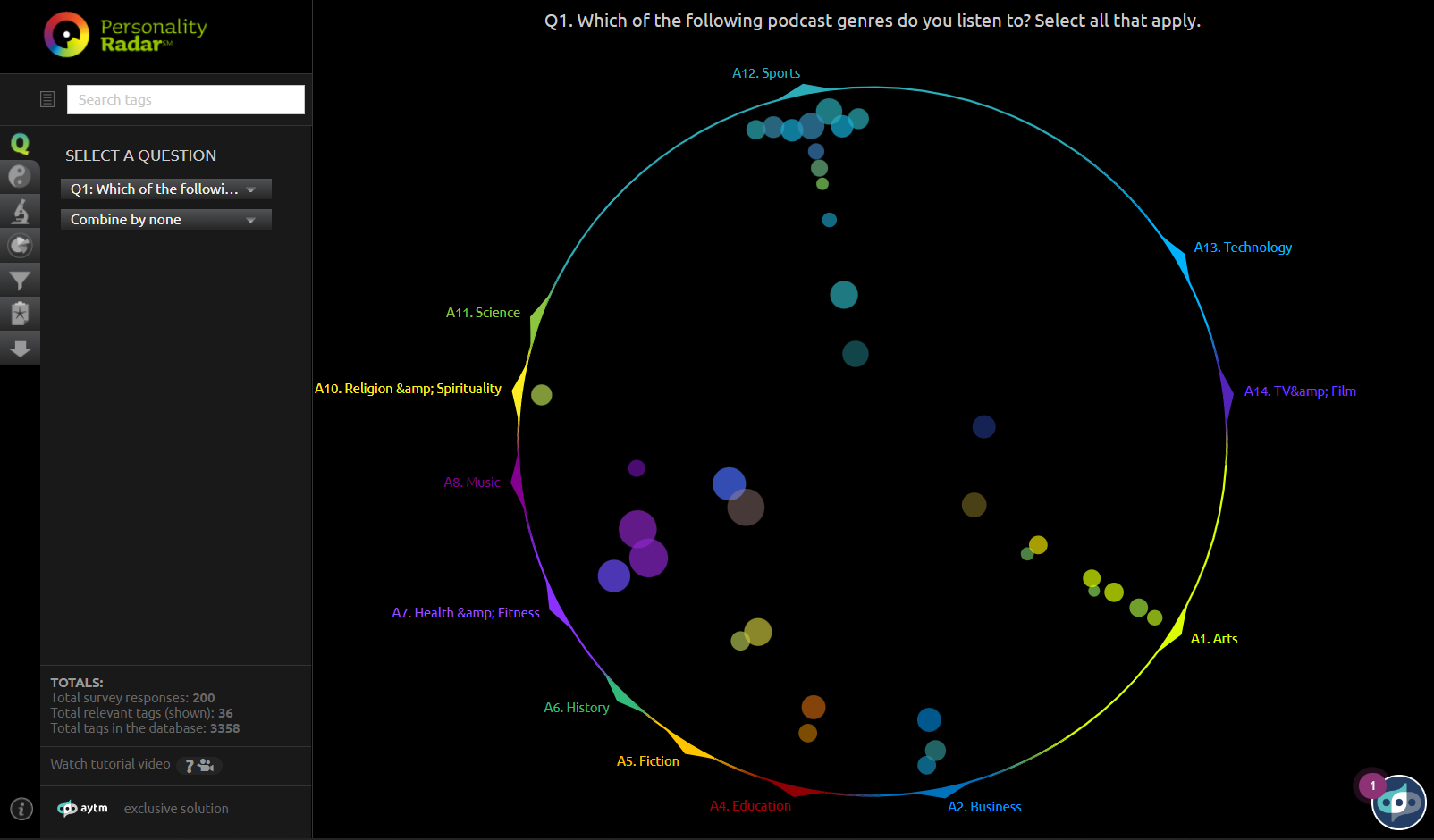 Stat Reports and Visualizations aytm Help Center